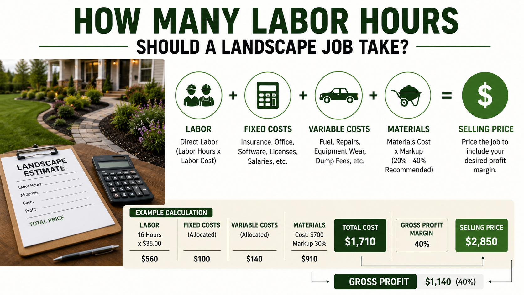 How Many Labor Hours Should a Landscape Job Take?